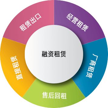 深圳融资租赁公司注册流程