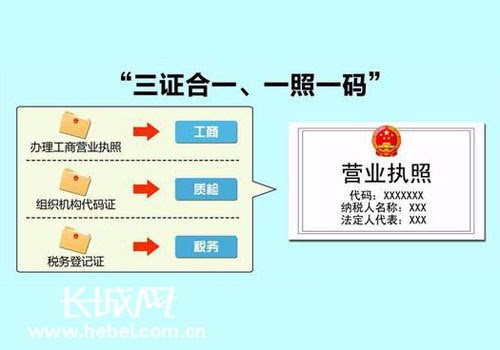 深圳注册公司需要什么